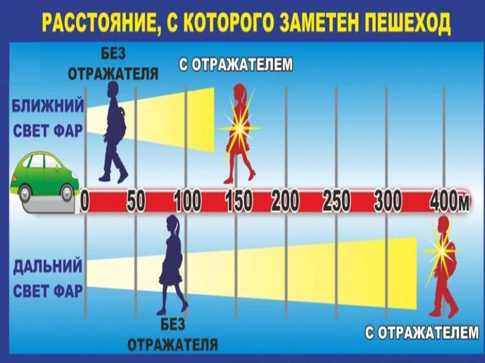 Госавтоинспекция напоминает: используйте светоотражатели