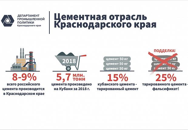 Управление экономики информирует: как выбрать качественный цемент
