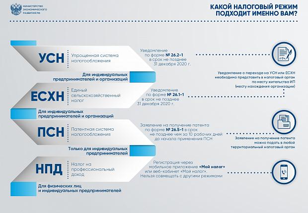 Устьлабинские предприниматели должны сделать выбор до конца года