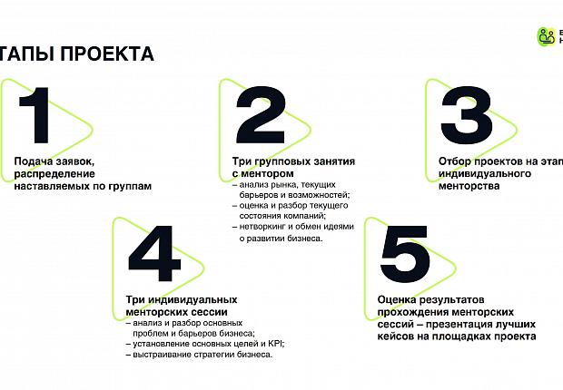 Успешные бизнесмены проконсультируют предпринимателей Устьлабинска